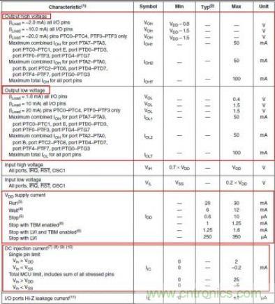 精彩解析：如何計(jì)算單片機(jī)功耗？