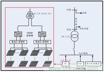 圖文并茂：光伏電站諧振抑制技術(shù)，如何進(jìn)行諧波補(bǔ)償？