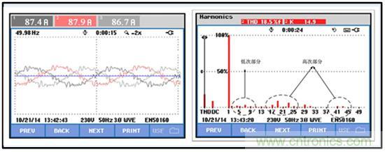 圖文并茂：光伏電站諧振抑制技術(shù)，如何進(jìn)行諧波補(bǔ)償？