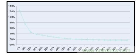圖文并茂：光伏電站諧振抑制技術(shù)，如何進(jìn)行諧波補(bǔ)償？