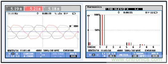 圖文并茂：光伏電站諧振抑制技術(shù)，如何進(jìn)行諧波補(bǔ)償？