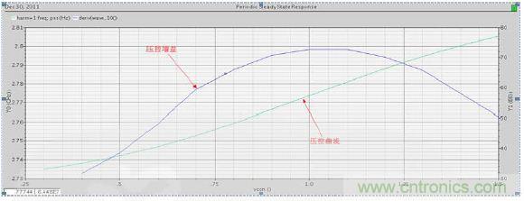 低功耗、低相位噪聲的CMOS壓控振蕩器設計