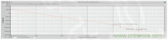 低功耗、低相位噪聲的CMOS壓控振蕩器設計