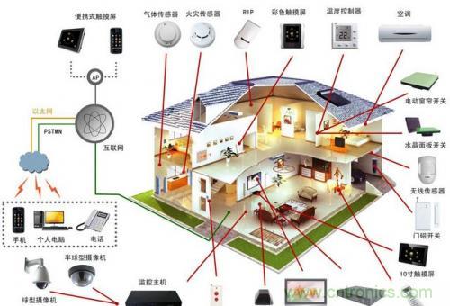 智能家居不智能，那只能算玩具！