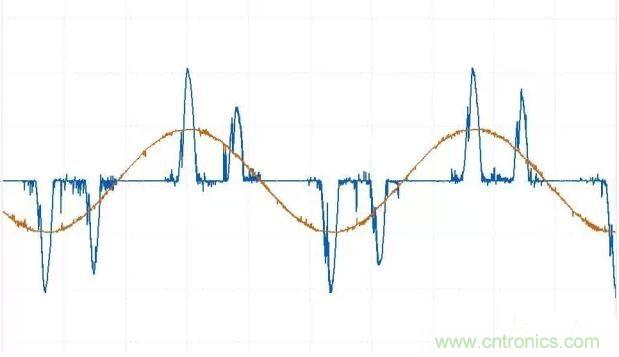 找出幕后黑手！揭秘為何斷路器頻繁誤跳閘？
