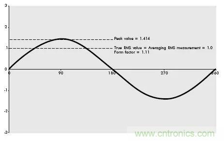找出幕后黑手！揭秘為何斷路器頻繁誤跳閘？