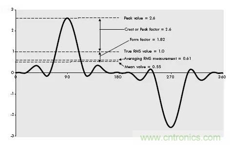 找出幕后黑手！揭秘為何斷路器頻繁誤跳閘？