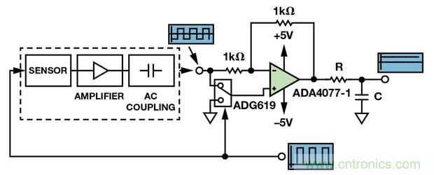技術(shù)解析:同步檢波器“援助”精密低電平測量
