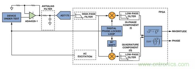 技術(shù)解析:同步檢波器“援助”精密低電平測量