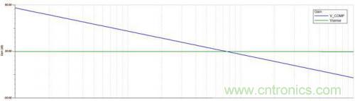 技巧交流:電流模式控制簡化對降壓LED穩(wěn)壓器的補償