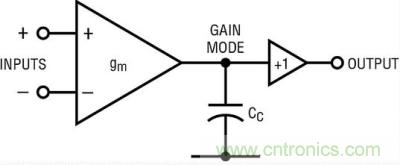 你真的了解運放嗎？你的運放會不會振蕩？