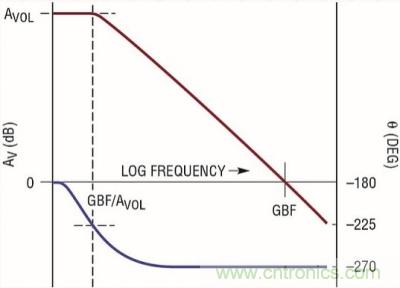 你真的了解運放嗎？你的運放會不會振蕩？