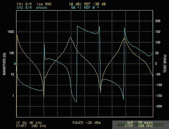 你真的了解運放嗎？你的運放會不會振蕩？
