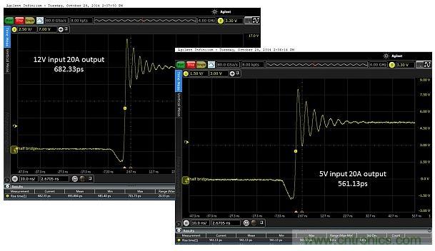 全球最快的功率開關(guān)，究竟有多快？帶你一測究竟