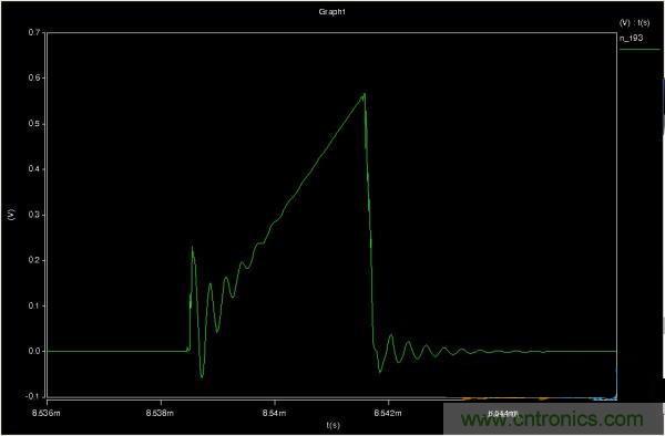 MOS管如何發(fā)力，使反激電源達到90%效率