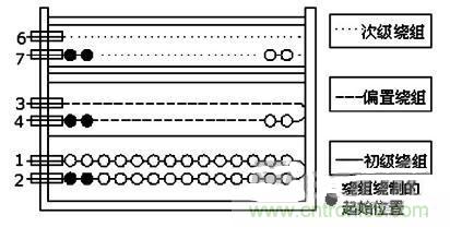 大功率的LED設(shè)計(jì)，轉(zhuǎn)換率達(dá)到83%以上！