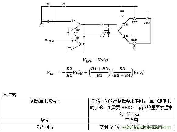 第一講:驅(qū)動單極性精密ADC的單/雙通道放大器配置(上)