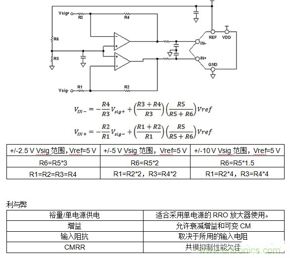 第二講:驅(qū)動(dòng)單極性精密ADC的單/雙通道放大器配置(下)