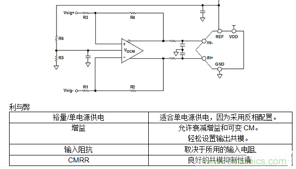 第二講:驅(qū)動(dòng)單極性精密ADC的單/雙通道放大器配置(下)
