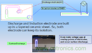 村田的自由基離子發(fā)生器采用LTCC基板技術將電極封裝在其內(nèi)部