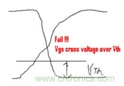 菜鳥升級攻略:開關(guān)電源測量的經(jīng)驗匯總