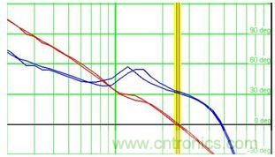 菜鳥升級攻略:開關(guān)電源測量的經(jīng)驗匯總