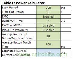 只需五步，輕松設(shè)計出電容式觸摸傳感器