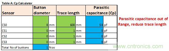 只需五步，輕松設(shè)計出電容式觸摸傳感器