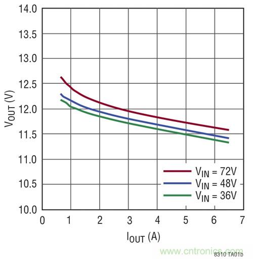 稀奇事！減少組件數(shù)量的隔離式DC/DC轉(zhuǎn)換器