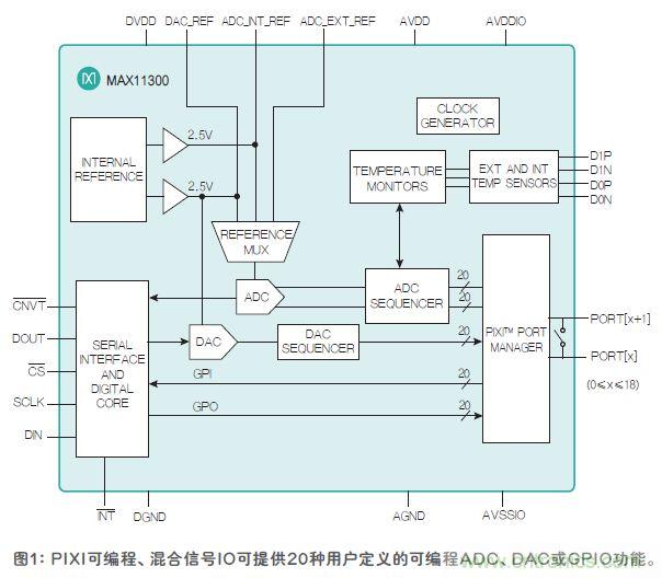 FPGA&ldquo;入伙&rdquo;混合信號世界，可編程模擬IC功不可沒