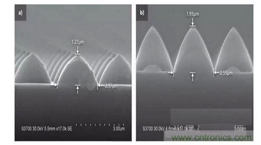 圖案化藍(lán)寶石基板結(jié)構(gòu)可以發(fā)生變化。例如，1.3微米高，2.5微米寬的晶片（a）到1.9微米高，2.6微米寬的晶片(b)