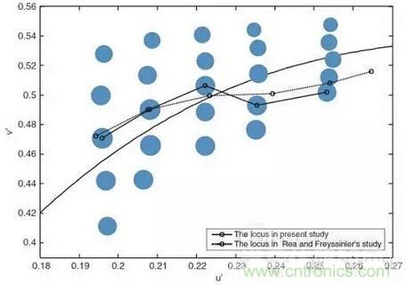 如何選擇合適的色溫，獲取最佳白光照明