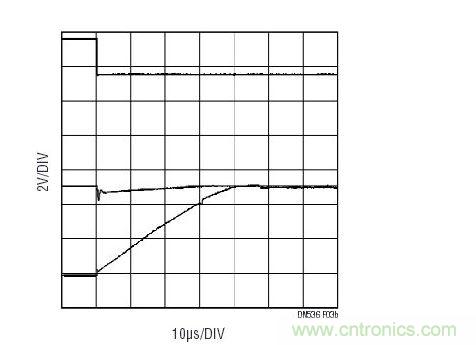 與圖3a相同的配置，但是在多工器之后布設(shè)了一個(gè)傳統(tǒng)運(yùn)放(LT6011)。至多工器之輸入上的信號(hào)(中間掃跡)表明：由于有電流流過(guò)多工器并進(jìn)入運(yùn)放的保護(hù)二極管，因此出現(xiàn)了明顯的毛刺。