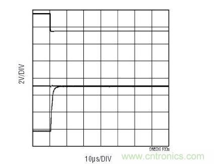 一旦控制信號(hào)(上方掃跡)改變MUX通道，LT6020輸出(下方掃跡)將從前一個(gè)通道上的電壓轉(zhuǎn)換至下一個(gè)通道。中間的掃跡顯示的是至多工器的輸入，其幾乎沒(méi)有電壓毛刺。
