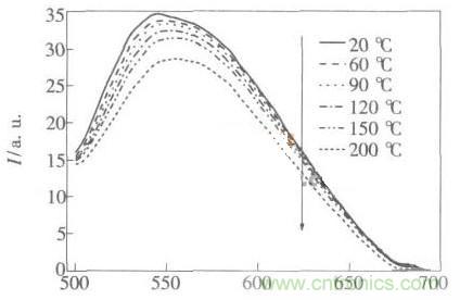 如何提高LED照明的顯色指數(shù)？