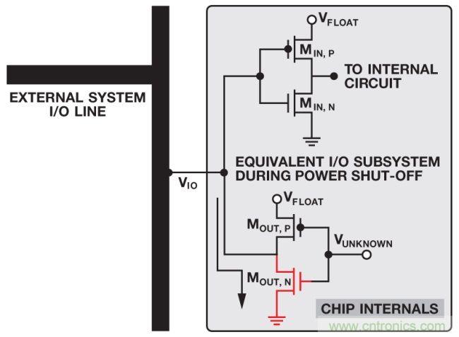 如何判斷，是斷電還是關(guān)斷？