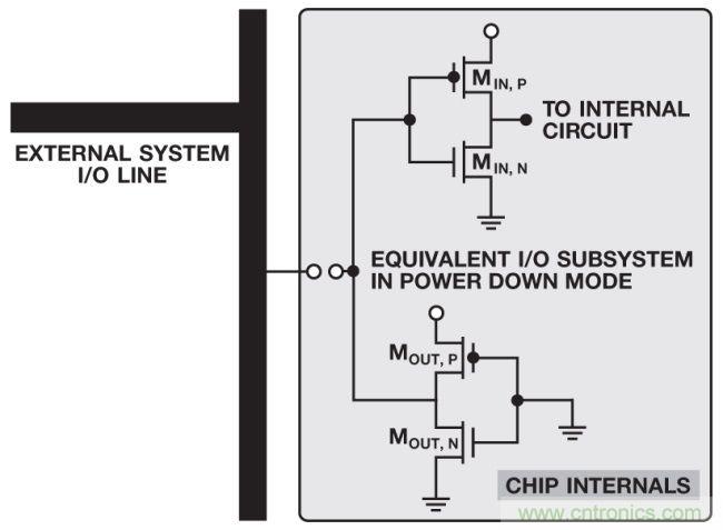 如何判斷，是斷電還是關(guān)斷？