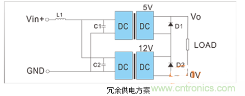 如何提升基于DC_DC模塊的電源系統(tǒng)的可靠性?