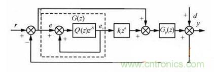 什么是微處理器重復(fù)控制？對逆變器有什么作用？