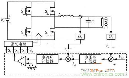 什么是微處理器重復(fù)控制？對逆變器有什么作用？