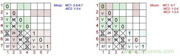 不會截短脈沖有選通脈沖串的電路，怎么做到的？