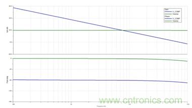 利用LED降壓穩(wěn)壓器如何簡化補(bǔ)償操作？