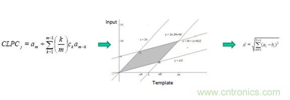 識(shí)別音頻和語(yǔ)音信源，利用MEMS麥克風(fēng)定位