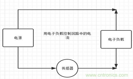 校準電流傳感器，要考慮的東西不是一般的多！