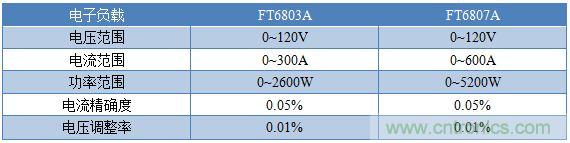 校準電流傳感器，要考慮的東西不是一般的多！