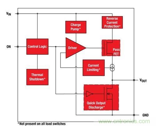 解析：如何利用負(fù)載開關(guān)節(jié)省能耗？