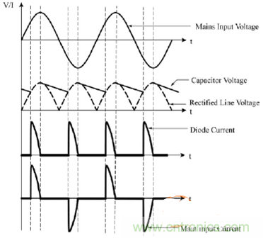 功率因數(shù)還分正負(fù)，沒聽說(shuō)過(guò)？