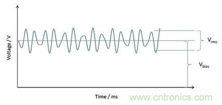 深度解析電容、波紋、自發(fā)熱的三大因素