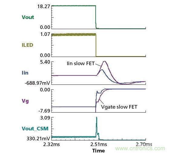  標準有線和無線網絡將在物理樓宇系統(tǒng)和樓宇管理設備之間承載傳遞相對簡單的命令和數(shù)據(jù)