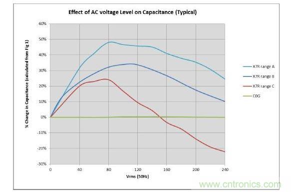 數(shù)值具有典型性，會隨溫度和精度而改變